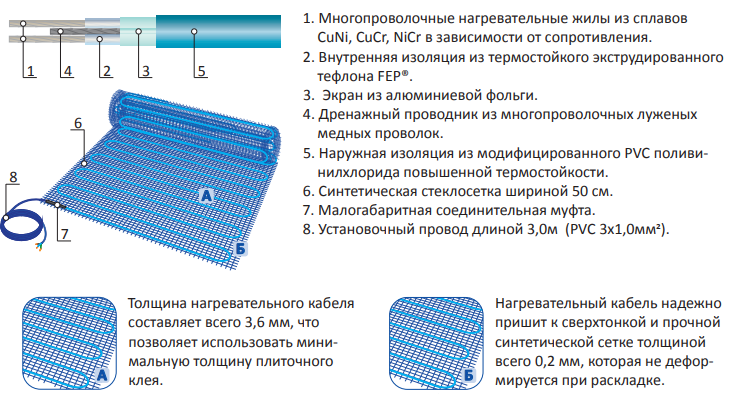 Кабель гранд майер 