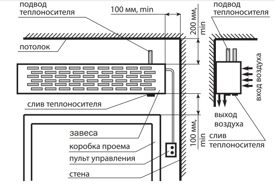 Горизонтальный монтаж