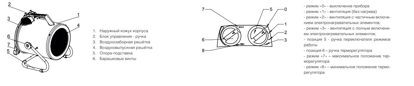 Конструкция пушки и управление