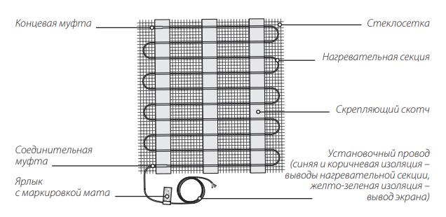 Нагревательный мат Warmstad WSM-1530-10,2 на полимерной сетке для монтажа под плитку