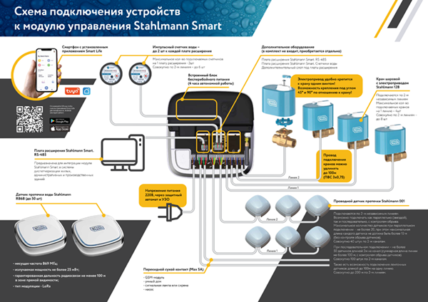Схема подключения Stahlmann SMART