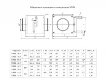 Канальный нагреватель-калорифер NWPk 160/2 водяной круглый Неватом