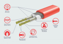 Нагревательный мат Electrolux EEFM 2-180-1,5 с терморегулятором