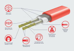 Нагревательный мат Electrolux EEFM 2-180-4 с терморегулятором