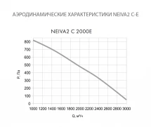 Приточная установка Neiva 2 C-2000-E45-F5-OF-DZ-R