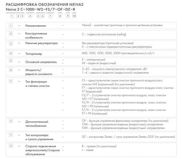 Приточная установка Neiva 2 C-2000-E45-F5-OF-DZ-R
