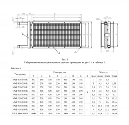 Канальный нагреватель-калорифер NWP-800-500/4-R водяной прямоугольный Неватом