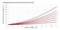 Канальный нагреватель-калорифер NEP-600*350/30 электрический прямоугольный Неватом